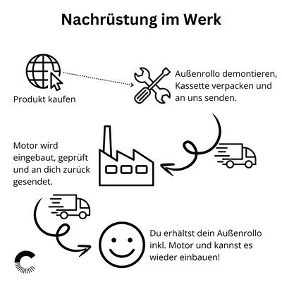 Funcionamiento motorizado (adaptación para persianas enrollables existentes)